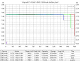 Protected Vapcell P1418A 14500 1.5A Button Top 1800mah 1.5V USB Battery - Discharge Graph